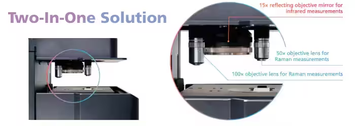 AIRsight™ Infrared/Raman Microscope