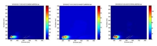 A-TEEM™ Molecular Fingerprinting for Comprehensive Component Analysis