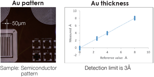Micro-X-Ray Fluorescence Spectroscopy: XGT-9000