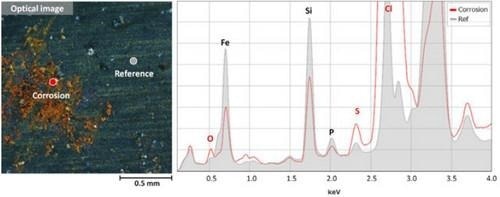 Micro-X-Ray Fluorescence Spectroscopy: XGT-9000