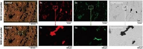 Micro-X-Ray Fluorescence Spectroscopy: XGT-9000