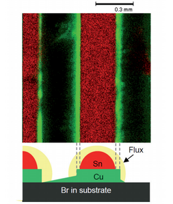 Micro-X-Ray Fluorescence Spectroscopy: XGT-9000