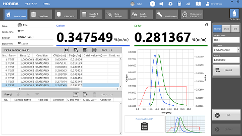 EMIA-Pro Carbon/Sulfur Analyzer