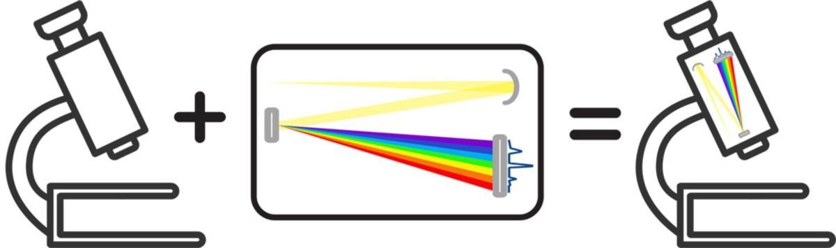 Add Spectroscopy to ANY Microscope.