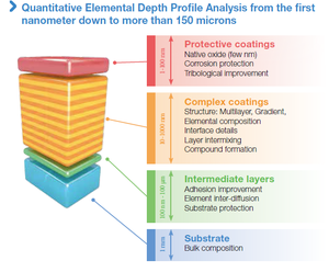 GD-Profiler 2™ Glow Discharge Optical Emission Spectrometer