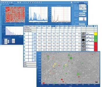 ParticleFinder: Measure, Identify, and Classify Particles