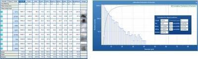 ParticleFinder: Measure, Identify, and Classify Particles