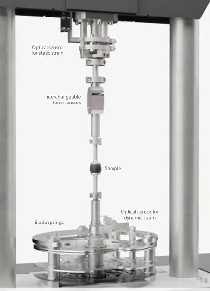 HBU 523 GABOMETER® for Accurate Measurements of Heat Build-Up