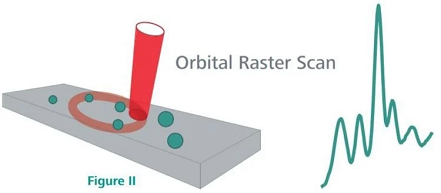 MIRA P: Handheld Raman System