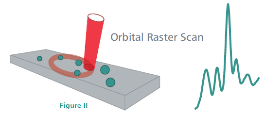 MIRA P: Handheld Raman System
