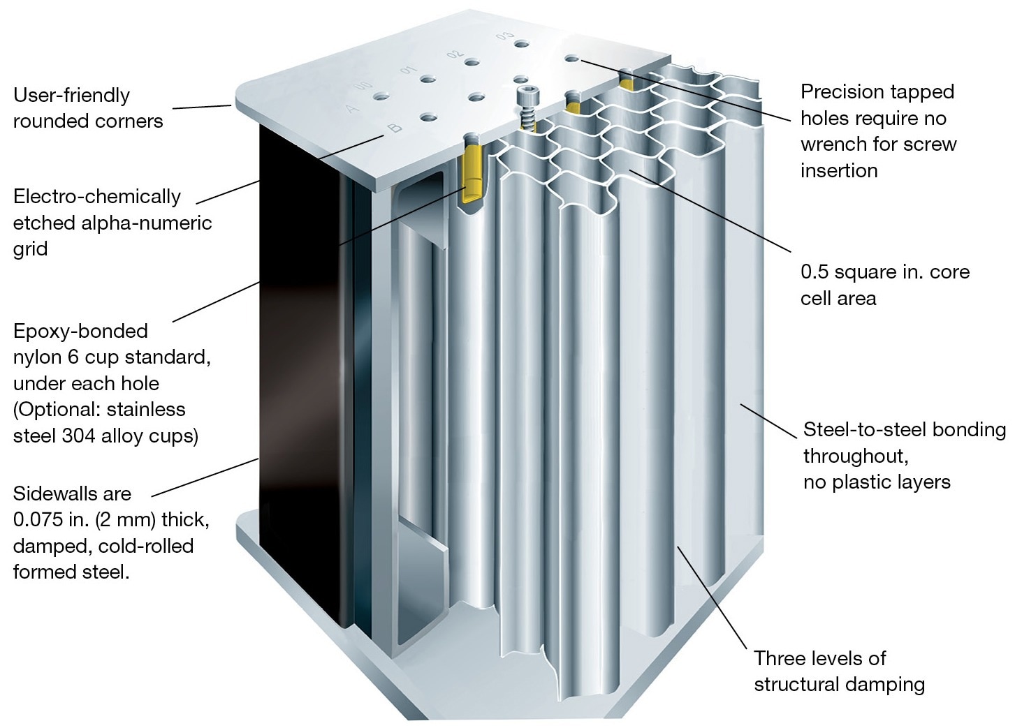 TMC’s CleanTop Performance Optical Tables and Isolation Systems