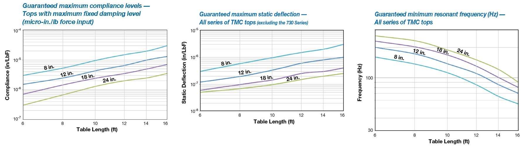 TMC’s CleanTop Performance Optical Tables and Isolation Systems