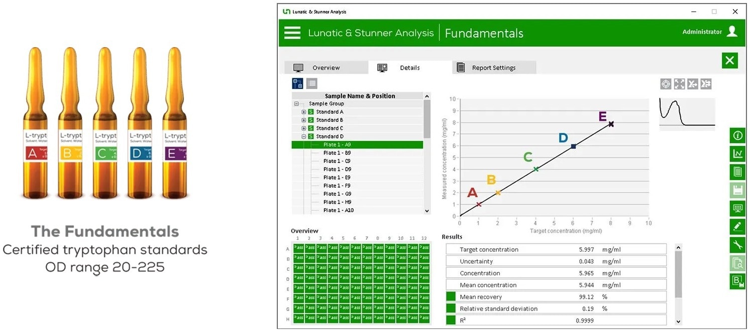Lunatic—For Protein and Nucleic Acid Quantification
