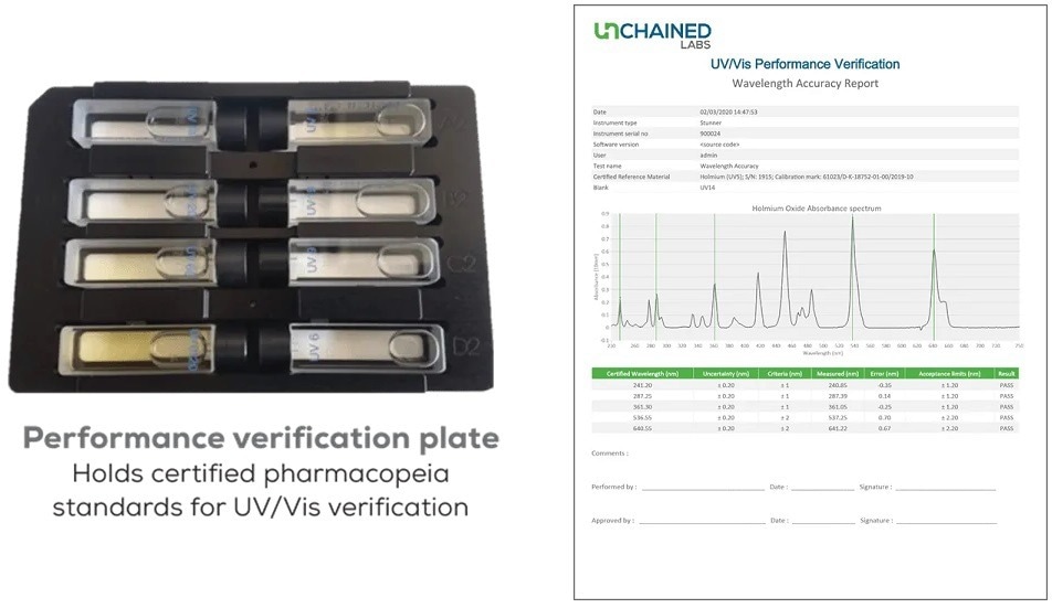 Lunatic—For Protein and Nucleic Acid Quantification