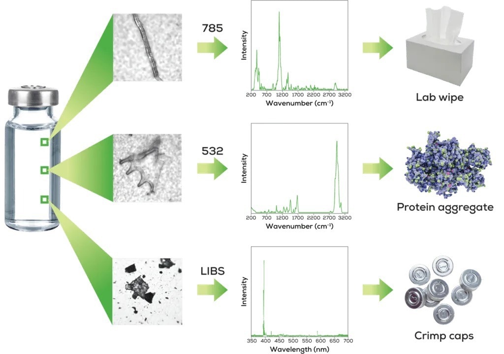 Discover Hound—For Particle Characterization