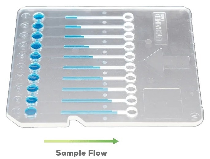 Honeybun—The Fastest Viscometer on the Market
