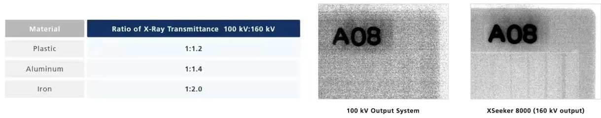 XSeeker 8000: benchtop X-Ray computed tomography system