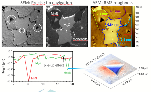 Alemnis’ Atomic Force Microscope (AFM) LiteScope