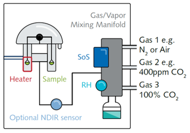 Instrument Schematic.