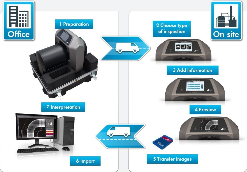 Portable High-Resolution CR Scanner