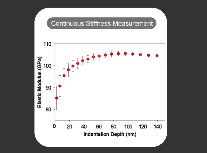 Highly Accurate Nanoflip Nanoindenter for Measuring With Precision