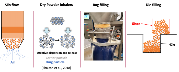 GranuPack Permeability for Cutting-Edge Powder Permeability Analysis