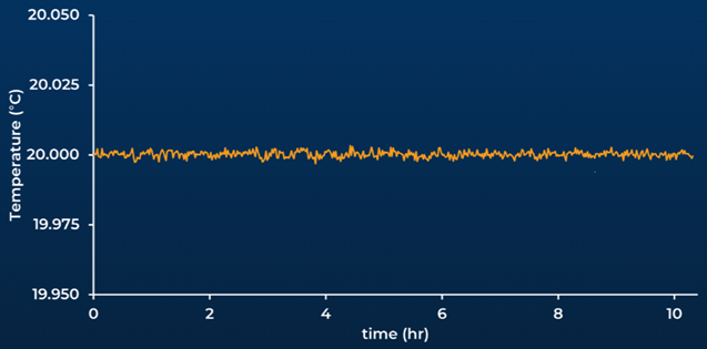 AccuPyc Gas Pyconmeter: True Density Measurement
