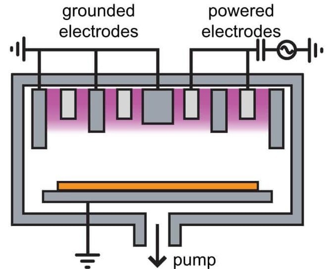 PlasmaPro ASP to Deliver Fast and Low Damage Remote Plasma Enhanced