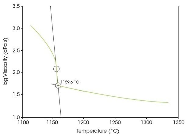 VIS 413 High Temperature Viscometer for Obtaining Melt Viscosity Data from the Widest Range of Materials at the Highest Temperatures