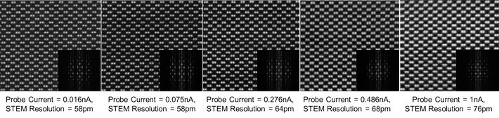 Si[110] HAADF images taken on a Spectra 200 S/TEM with probe currents ranging from 0.016 nA up to 1 nA while maintaining <76 pm STEM resolution.