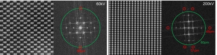 Si [110] and GaN [212] taken on a Spectra 200 (S)TEM showing the specified resolution on a wide gap analytical S-TWIN pole piece (green circle) and achievable resolution (red circles). At 60 kV, 96 pm resolution is specified and at 200 kV, 60 pm is specified with an achievable resolution <48 pm