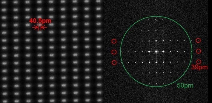 Ultra-high resolution HAADF STEM imaging on a Spectra 300 (S)TEM. GaN[212] imaged at 300 kV with 40.5 pm Ga-Ga dumbells resolved as well as 39 pm resolution in the FFT. The image was collected on a wide gap S-TWIN pole piece with 30 pA of probe current.
