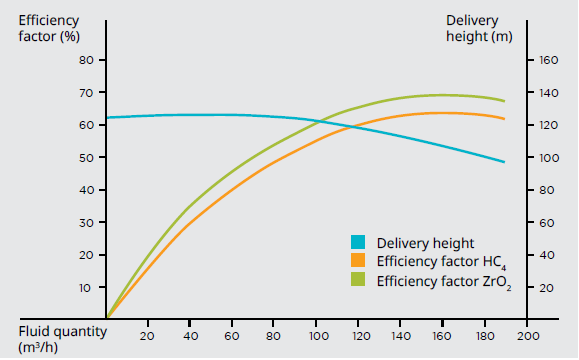 Comparison of efficiency ceramics/steel.