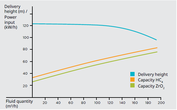 Comparison of power input ceramics/steel.