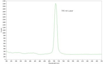2030PV PRO™ Microspectrophotometer From CRAIC Technologies