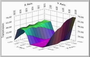 2030PV PRO™ Microspectrophotometer From CRAIC Technologies