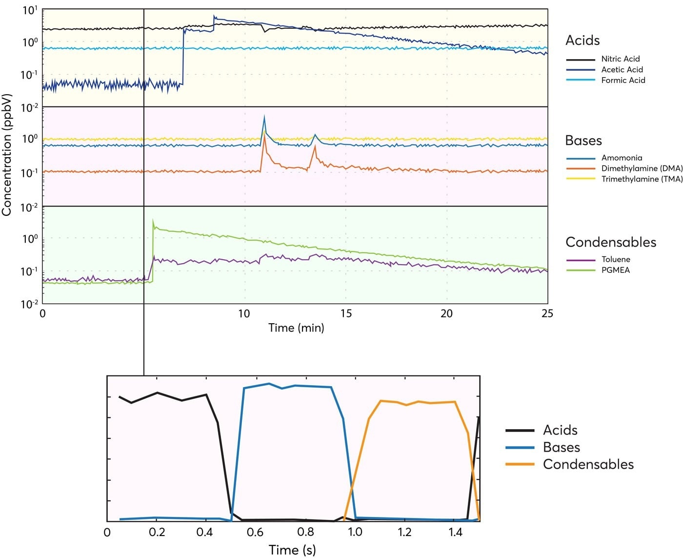 Ultra-Fast Real-Time Semiconductor AMC Monitors