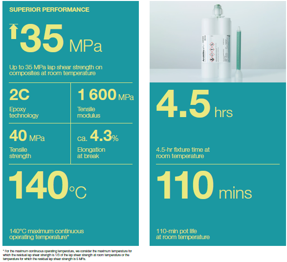 ARALDITE® 2019 Adhesive - Invisible Bonds and Highest Temperature Resistance for Carbon Composites