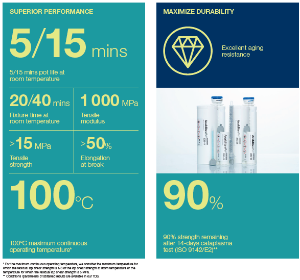 ARALDITE® 2053 Adhesive - Lightweight Design With High Resistance to Aging and Fatigue