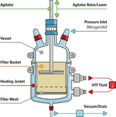 GFD®Lab - Advanced Benchtop ANFD for Optimized Laboratory Solid-Liquid Separation