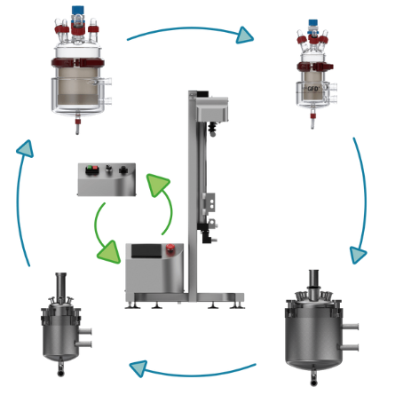 GFD®Lab - Advanced Benchtop ANFD for Optimized Laboratory Solid-Liquid Separation