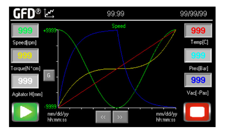 GFD®Lab - Advanced Benchtop ANFD for Optimized Laboratory Solid-Liquid Separation