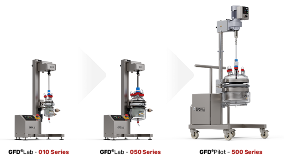 GFD®Lab - Advanced Benchtop ANFD for Optimized Laboratory Solid-Liquid Separation
