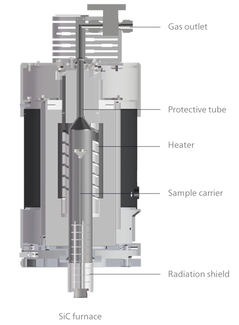Jupiter® Series – Thermal Analysis Systems