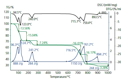 Jupiter® Series – Thermal Analysis Systems