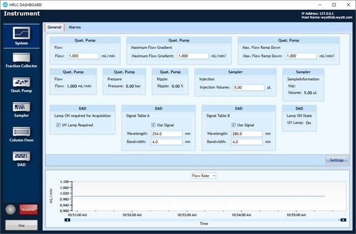 Complete SEC-MALS Solution - HPLC CONNECT