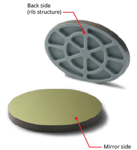 Cordierite mirror.