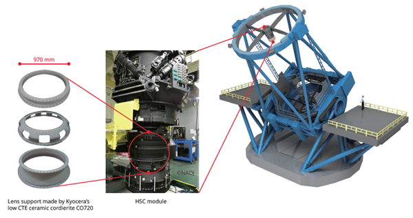 Subaru Telescope on Hawaii equipped with Kyocera