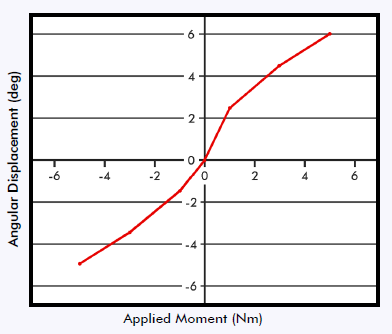 Typical static data.