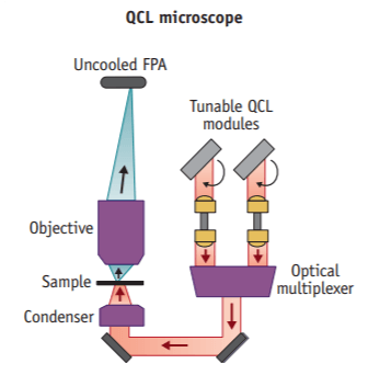 Spero® IR Microscope: Excellence in Mid-IR Spectroscopy